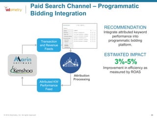 Paid Search Channel – Programmatic
Bidding Integration
RECOMMENDATION
Integrate attributed keyword
performance into
programmatic bidding
platform.

Transaction
and Revenue
Feeds

ESTIMATED IMPACT

3%-5%
Improvement in efficiency as
measured by ROAS
Attributed KW
Performance
Feed

© 2014 Adometry, Inc. All rights reserved.

Attribution
Processing

23

 