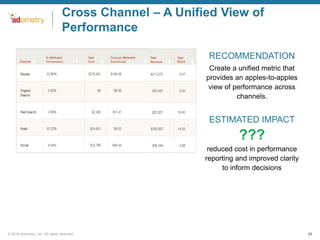 Cross Channel – A Unified View of
Performance
RECOMMENDATION
Create a unified metric that
provides an apples-to-apples
view of performance across
channels.

ESTIMATED IMPACT

???
reduced cost in performance
reporting and improved clarity
to inform decisions

© 2014 Adometry, Inc. All rights reserved.

29

 