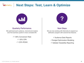 Next Steps: Test, Learn & Optimize

?
Quarterly Performance.

Next Steps.

We optimized each audience, channel and creative
over the business quarter to have consistent lift.

We are now working with Adometry to expand our
attribution program with several new features.

 +38% Conversion Rate

 Audience Data Reports

 -35% CPA

 Budget Optimization Modeling

 +33% ROAS

 Validate Viewability Reporting

© 2014 Adometry, Inc. All rights reserved.

38

 