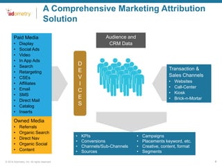 A Comprehensive Marketing Attribution
Solution
Audience and
CRM Data

Paid Media
•
•
•
•
•
•
•
•
•
•
•
•
•

Display
Social Ads
Video
In App Ads
Search
Retargeting
CSEs
Affiliates
Email
SMS
Direct Mail
Catalog
Inserts

D
E
V
I
C
E
S

Transaction &
Sales Channels
•
•
•
•

Websites
Call-Center
Kiosk
Brick-n-Mortar

Owned Media
•
•
•
•
•

Referrals
Organic Search
Direct Nav
Organic Social
Content

© 2014 Adometry, Inc. All rights reserved.

•
•
•
•

KPIs
Conversions
Channels/Sub-Channels
Sources

•
•
•
•

Campaigns
Placements keyword, etc.
Creative, content, format
Segments
7

 