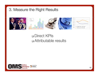 3. Measure the Right Results




               Direct KPIs
               Attributable results 




                                         10
 