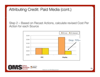 Attributing Credit: Paid Media (cont.) 


Step 2 – Based on Recast Actions, calculate revised Cost Per
Action for each Source



                                                            Drop: 70%+




                                                                          15
                         Attribution and ROI Measurement
 