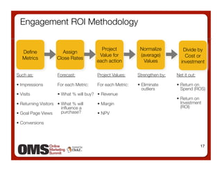 Engagement ROI Methodology

                                            Project             Normalize           Divide by
   Deﬁne                 Assign
                                           Value for            (average)            Cost or
   Metrics 
          Close Rates
                                          each action
            Values 
         investment

Such as:
             Forecast:
           Project Values:
    Strengthen by:
   Net it out:

•  Impressions
       For each Metric:
    For each Metric:
   •  Eliminate      •  Return on
                                                                  outliers 
        Spend (ROS)
•  Visits
            •  What % will buy?
 •  Revenue 
                                                                                 •  Return on
•  Returning Visitors
 •  What % will      •  Margin
                               Investment
                          inﬂuence a                                                (ROI)
•  Goal Page Views
       purchase?
       •  NPV

•  Conversions 




                                                                                                17
 