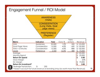 Engagement Funnel / ROI Model
                 AWARENESS 
                   (Visits)
               CONSIDERATION 
               (Long Visits, Goal
                  page views)
                PREFERENCE 
                  (Register)




                                    18
 