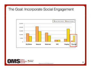 The Goal: Incorporate Social Engagement




                                                     Social




                                                              21
                  Attribution and ROI Measurement
 