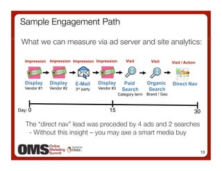 Sample Engagement Path

 What we can measure via ad server and site analytics:

   Impression   Impression Impression Impr...