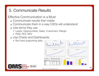 5. Communicate Results 
Effective Communication is a Must
     Communicate results that matter
     Communicate them in ...