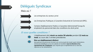 Délégués Syndicaux3
Mais où ?
Les entreprises du secteur privé
Les Entreprises Publiques à Caractère Industriel et Commercial (EPIC).
Et sous quelles conditions ?
Certains Etablissements Publics à Caractère Administratif lorsqu'ils
emploient du personnel dans les conditions du droit privé
L'établissement doit réunir au moins 50 salariés pendant 12 mois au
total, au cours des 3 années précédentes
Etre un établissement distinct
(groupement de personnes formant une communauté de travail, ayant réclamations
communes bénéfiques à tous les salariés et travaillant sous la direction d'un
représentant de l'employeur, peu importe que ce représentant ait un droit de
réponse sur les réclamations).
 