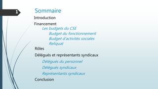 Sommaire1
Les budgets du CSE
Financement
Rôles
Délégués et représentants syndicaux
Budget du fonctionnement
Budget d’activités sociales
Reliquat
Délégués du personnel
Délégués syndicaux
Représentants syndicaux
Introduction
Conclusion
 