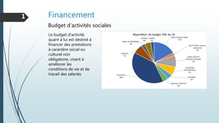 Financement1
Budget d’activités sociales
Le budget d’activité,
quant à lui est destiné à
financer des prestations
à caractère social ou
culturel non
obligatoire, visant à
améliorer les
conditions de vie et de
travail des salariés
 