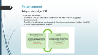Financement1
Reliquat du budget CSE
Le CSE peut désormais :
• Transférer 10 % du reliquat de son budget des ASC vers son budget de
fonctionnement.
• Transférer le reliquat de son budget de fonctionnement vers son budget des ASC,
pour un montant qui reste à définir.
 