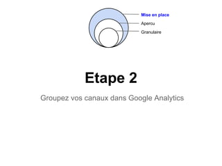 Etape 2
Groupez vos canaux dans Google Analytics
Mise en place
Apercu
Granulaire
 