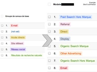 Exemple
Site E-commerce
 