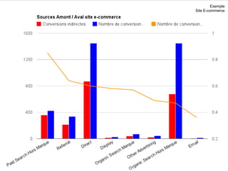 Exemple
Site E-commerce
 
