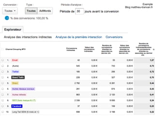 Exemple
Blog matthieu-tranvan.fr
 
