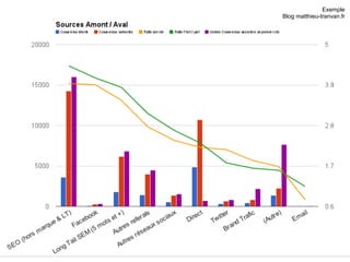 Exemple
Blog matthieu-tranvan.fr
 