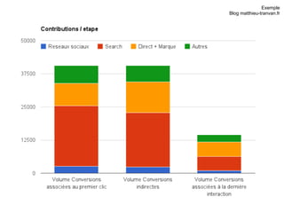 Exemple
Blog matthieu-tranvan.fr
 
