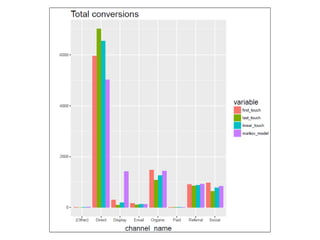 Additive Attributions Plot R Attribution modelling with R | PPT