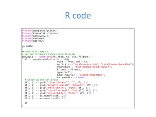Attribution modelling with R | PPT