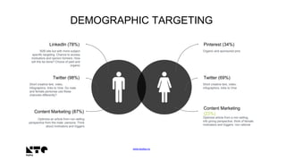 www.keyteq.no
DEMOGRAPHIC TARGETING
LinkedIn (78%)
B2B site but with more subject
specific targeting. Chance to access
motivators and opinion formers. How
will this be done? Choice of paid and
organic
Twitter (98%)
Short creative text, video,
infographics, links to Vine. Do male
and female personas use these
channels differently?
Content Marketing (87%)
Optimize an article from non selling
perspective from the male persona. Think
about motivators and triggers
Pinterest (34%)
Organic and sponsored pins
Twitter (69%)
Short creative text, video,
infographics, links to Vine
Content Marketing
(23%)
Optimize article from a non selling,
info giving perspective. think of female
motivators and triggers. non rational
 