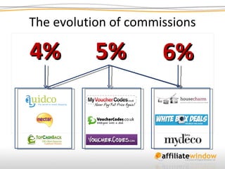 The evolution of commissions 4% 6% 5%  