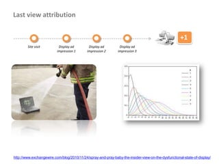 Last view attribution


                                                                                                    +1
        Site visit         Display ad        Display ad        Display ad
                          impression 1      impression 2      impression 3




http://www.exchangewire.com/blog/2010/11/24/spray-and-pray-baby-the-insider-view-on-the-dysfunctional-state-of-display/
 