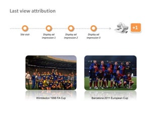 Last view attribution


                                                                                     +1
    Site visit        Display ad     Display ad     Display ad
                     impression 1   impression 2   impression 3




                 Wimbledon 1998 FA Cup                 Barcelona 2011 European Cup
 