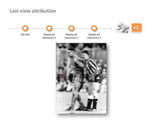 Last view attribution


                                                              +1
    Site visit    Display ad     Display ad     Display ad
                 impression 1   impression 2   impression 3
 