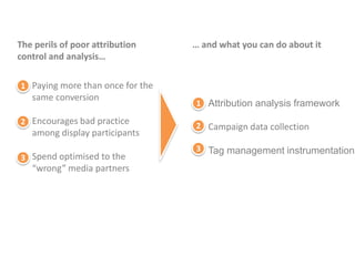 The perils of poor attribution    … and what you can do about it
control and analysis…

1 Paying more than once for the
   same conversion
                                  1 Attribution analysis framework

2 Encourages bad practice         2 Campaign data collection
   among display participants
                                  3 Tag management instrumentation
3 Spend optimised to the
   “wrong” media partners
 