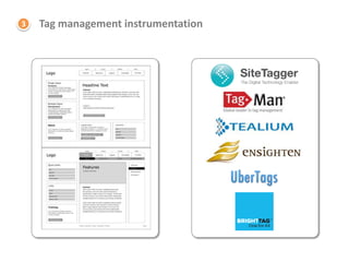 3   Tag management instrumentation
 