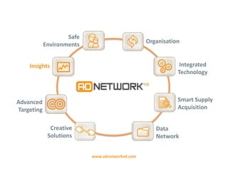 Safe
                                                 Organisation
            Environments


    Insights                                                 Integrated
                                                            Technology



Advanced                                                    Smart Supply
Targeting                                                   Acquisition


              Creative                              Data
             Solutions                              Network


                           www.adnetworkv4.com
 