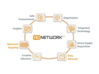 Safe
                           Organisation
            Environments


    Insights                           Integrated
                                      Technology



Advanced                              Smart Supply
Targeting                             Acquisition


              Creative        Data
             Solutions        Network
 