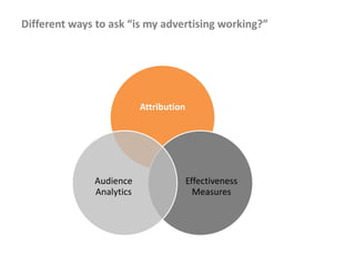 Different ways to ask “is my advertising working?”




                          Attribution




              Audience                  Effectiveness
              Analytics                   Measures
 