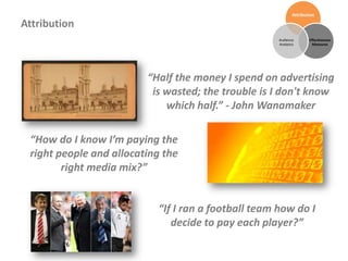 Attribution

Attribution
                                                     Audience       Effectiveness
                                                     Analytics        Measures




                         “Half the money I spend on advertising
                          is wasted; the trouble is I don't know
                             which half.” - John Wanamaker

 “How do I know I’m paying the
 right people and allocating the
        right media mix?”


                           “If I ran a football team how do I
                              decide to pay each player?”
 
