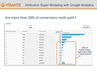 Are more than 20% of conversions multi-path?
 