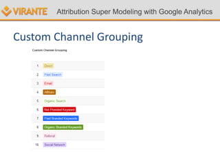 Custom Channel Grouping
 