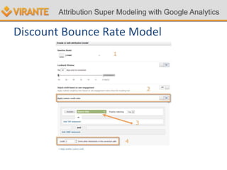 Discount Bounce Rate Model
 