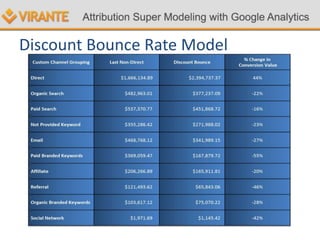 Discount Bounce Rate Model
 