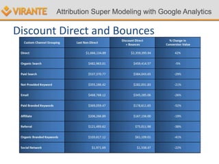 Discount Direct and Bounces
 