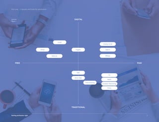 Part one - Channels and tools for attribution
Figure 1
6Getting attribution right
FREE
DIGITAL
TRADITIONAL
PAID
Press
Outdoor Advertising
Telemarketing
Direct Mail
SMS
OrganicDirect
Referral
Email
Radio
TV
Aﬃliate
Search
Display Social
 