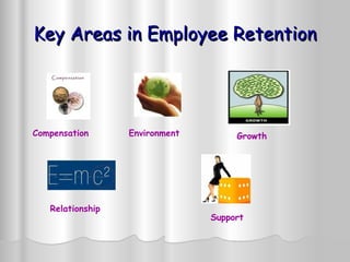 Key Areas in Employee Retention Compensation Environment Growth Relationship Support 