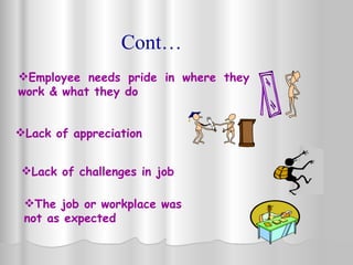 Cont… Employee needs pride in where they work & what they do  Lack of appreciation  Lack of challenges in job The job or workplace was not as expected   