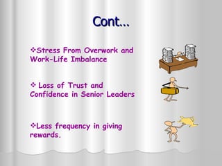 Cont… Stress From Overwork and Work-Life Imbalance     Loss of Trust and Confidence in Senior Leaders   Less frequency in giving rewards.   