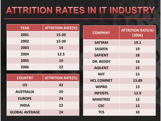 High cost of recruitment