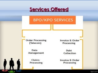 Services OfferedServices Offered
 