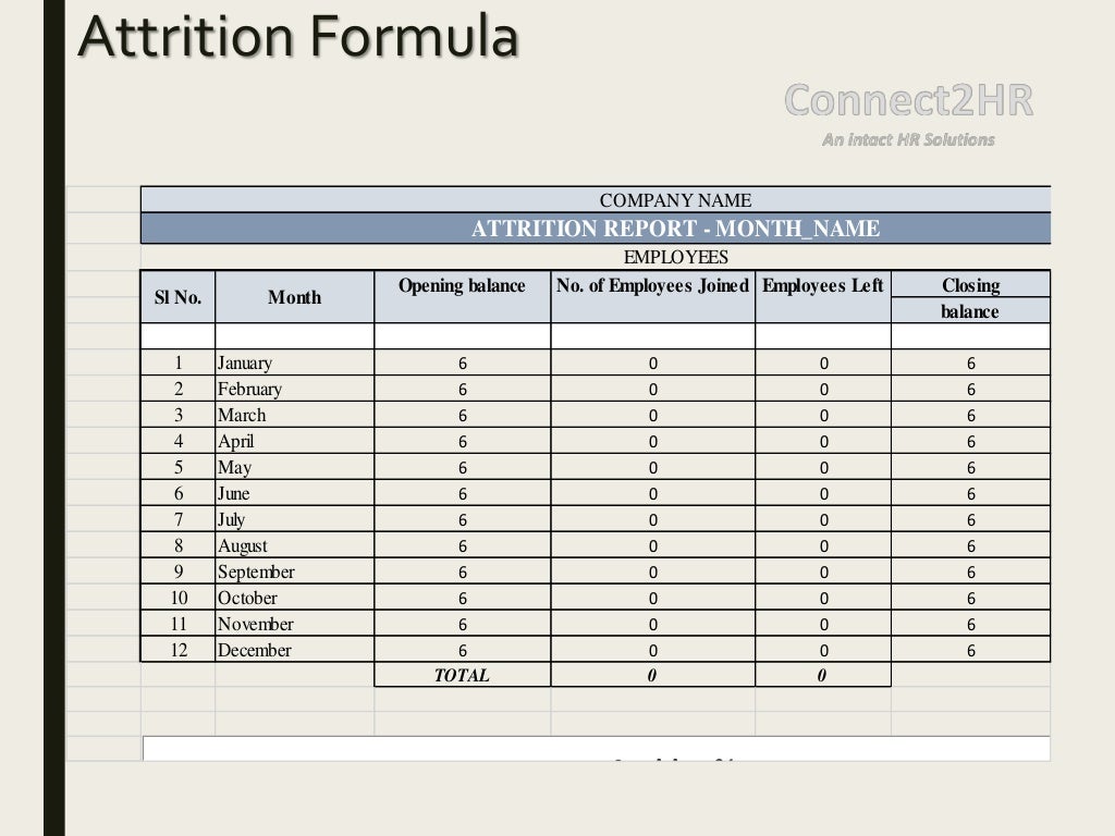 Attrition analysis