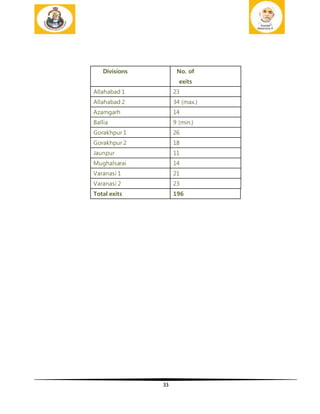 33
Divisions No. of
exits
Allahabad 1 23
Allahabad 2 34 (max.)
Azamgarh 14
Ballia 9 (min.)
Gorakhpur 1 26
Gorakhpur 2 18
Jaunpur 11
Mughalsarai 14
Varanasi 1 21
Varanasi 2 23
Total exits 196
 