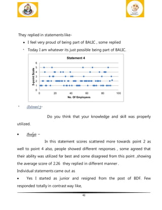 42
They replied in statements like-
 I feel very proud of being part of BALIC , some replied
* Today I am whatever its just possible being part of BALIC.
* Statement 5-
Do you think that your knowledge and skill was properly
utilized.
 Analysis –
In this statement scores scattered more towards point 2 as
well to point 4 also, people showed different responses , some agreed that
their ability was utilized for best and some disagreed from this point ,showing
the average score of 2.26 they replied in different manner .
Individual statements came out as
 Yes I started as junior and resigned from the post of BDF. Few
responded totally in contrast way like,
0
1
2
3
4
5
6
0 20 40 60 80 100
5-pointScale
No. Of Employees
Statement 4
 