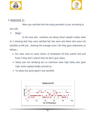 44
 Statement 6-
Were you satisfied with the salary provided to you according to
your job.
 Analysis –
In this area also variations are being shown people mostly rated
at 2 showing that they were satisfied but few were also there who were not
satisfied so left job , showing the average score 2.42 they gave statements as
follows ;
 Our boss used to cease checks of employees till they submit (full and
final) ,if they don’t submit then he don’t give salary.
 Salary was not satisfying but as incentives were high salary also goes
high. Some replied totally contrast as-
 Ya salary was quite good I was satisfied.
0
2
4
6
8
0 20 40 60 80 100
5-pontscale
No. Of Employees
Statement 6
 