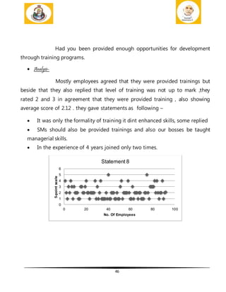 46
Had you been provided enough opportunities for development
through training programs.
 Analysis-
Mostly employees agreed that they were provided trainings but
beside that they also replied that level of training was not up to mark ,they
rated 2 and 3 in agreement that they were provided training , also showing
average score of 2.12 . they gave statements as following –
 It was only the formality of training it dint enhanced skills, some replied
 SMs should also be provided trainings and also our bosses be taught
managerial skills.
 In the experience of 4 years joined only two times.
0
1
2
3
4
5
6
0 20 40 60 80 100
5-pointscale
No. Of Employees
Statement 8
 